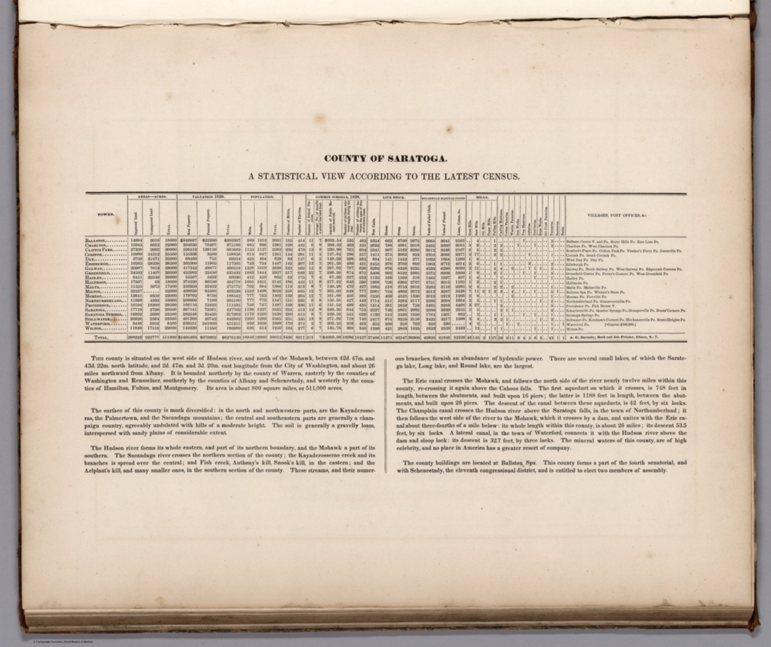 Text A Statistical View According To The Latest Census County Of