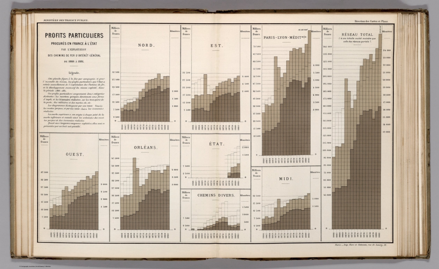 Statistical Diagram Profits En France A L Etat Par Exploitation Des