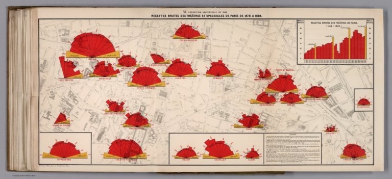 Statistical Diagram: VI. Exposition Universelle de 1889. Recettes Brutes des Theatres et Spectacles des Paris de 1878 a 1889.
