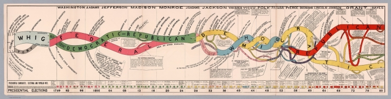 Presidential Elections