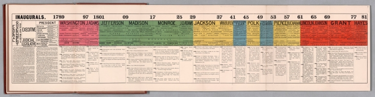 Inaugurals. Federal Government. Departments. Executive. Judicial. Legislative.