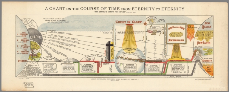 A Chart on the Course of Time from Eternity to Eternity