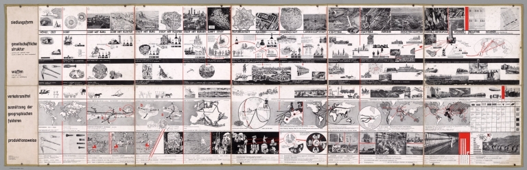 Historical Table for ‘The Functional City’