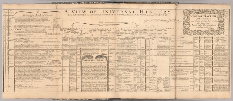 A view of universal history, from the creation, to the destruction of Jerusalem by Adrian, in the year of the world 4084, and of Christ 135. (1)