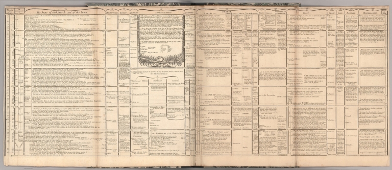 A view of universal history, from the creation, to the destruction of Jerusalem by Adrian, in the year of the world 4084, and of Christ 135. (2)