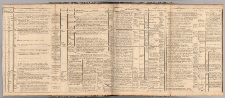 A view of universal history, from the creation, to the destruction of Jerusalem by Adrian, in the year of the world 4084, and of Christ 135. (3)