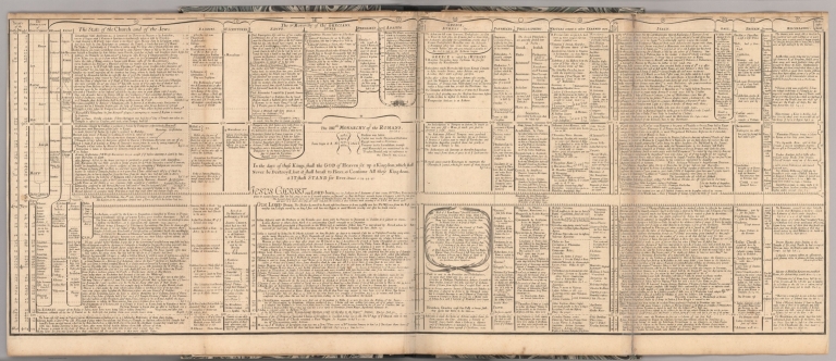 A view of universal history, from the creation, to the destruction of Jerusalem by Adrian, in the year of the world 4084, and of Christ 135. (4)