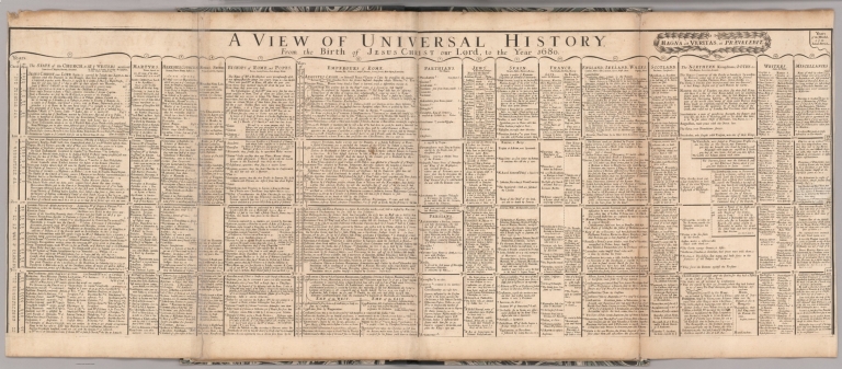A view of universal history, from the birth of Jesus Christ our Lord, to the year 1680. (1)