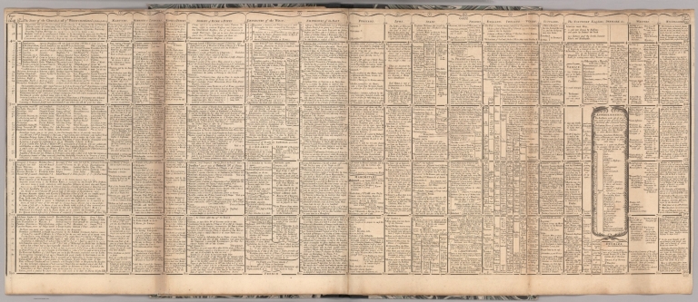 A view of universal history, from the birth of Jesus Christ our Lord, to the year 1680. (2)