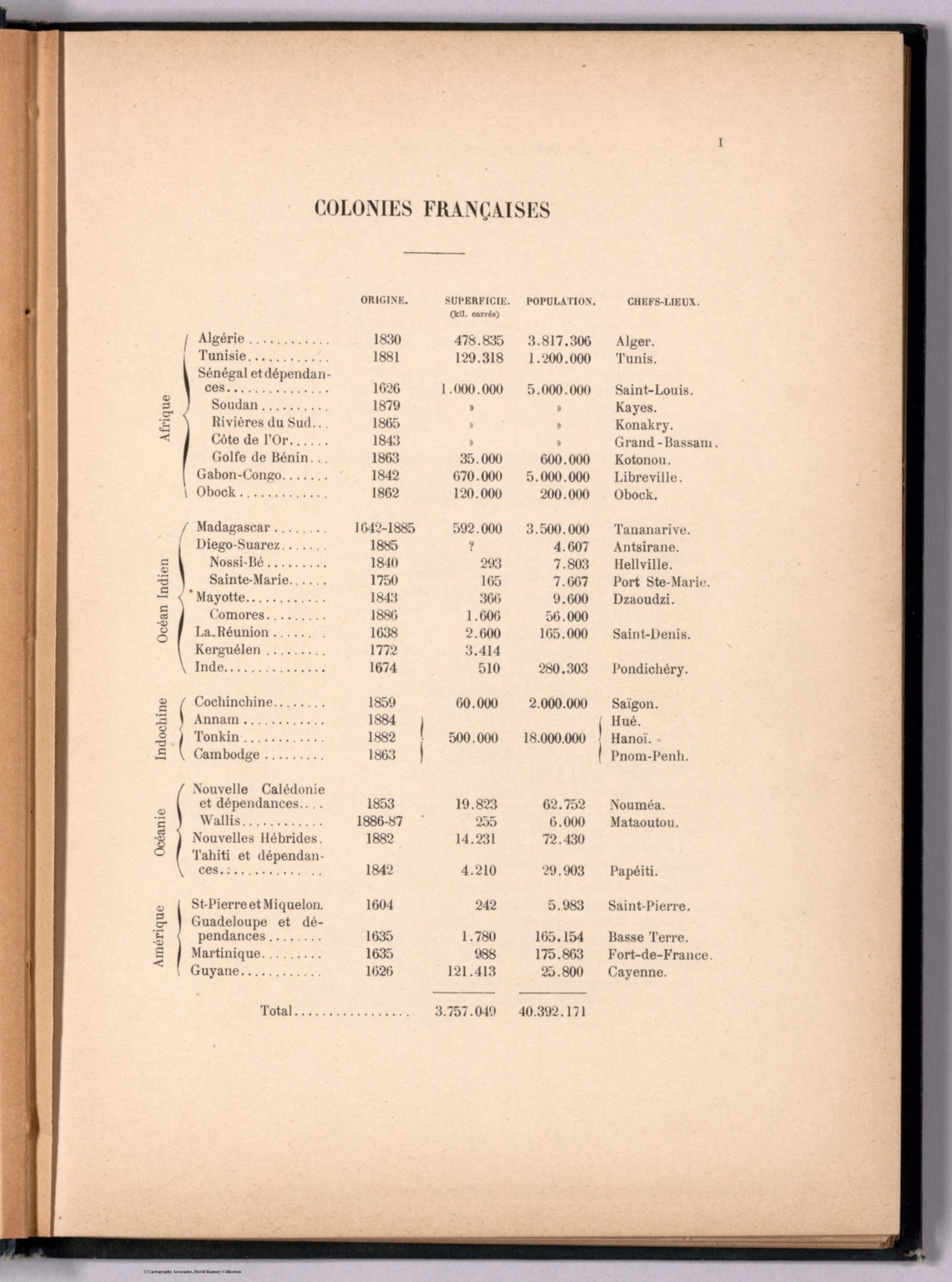Colonies Françaises (1). - David Rumsey Historical Map Collection