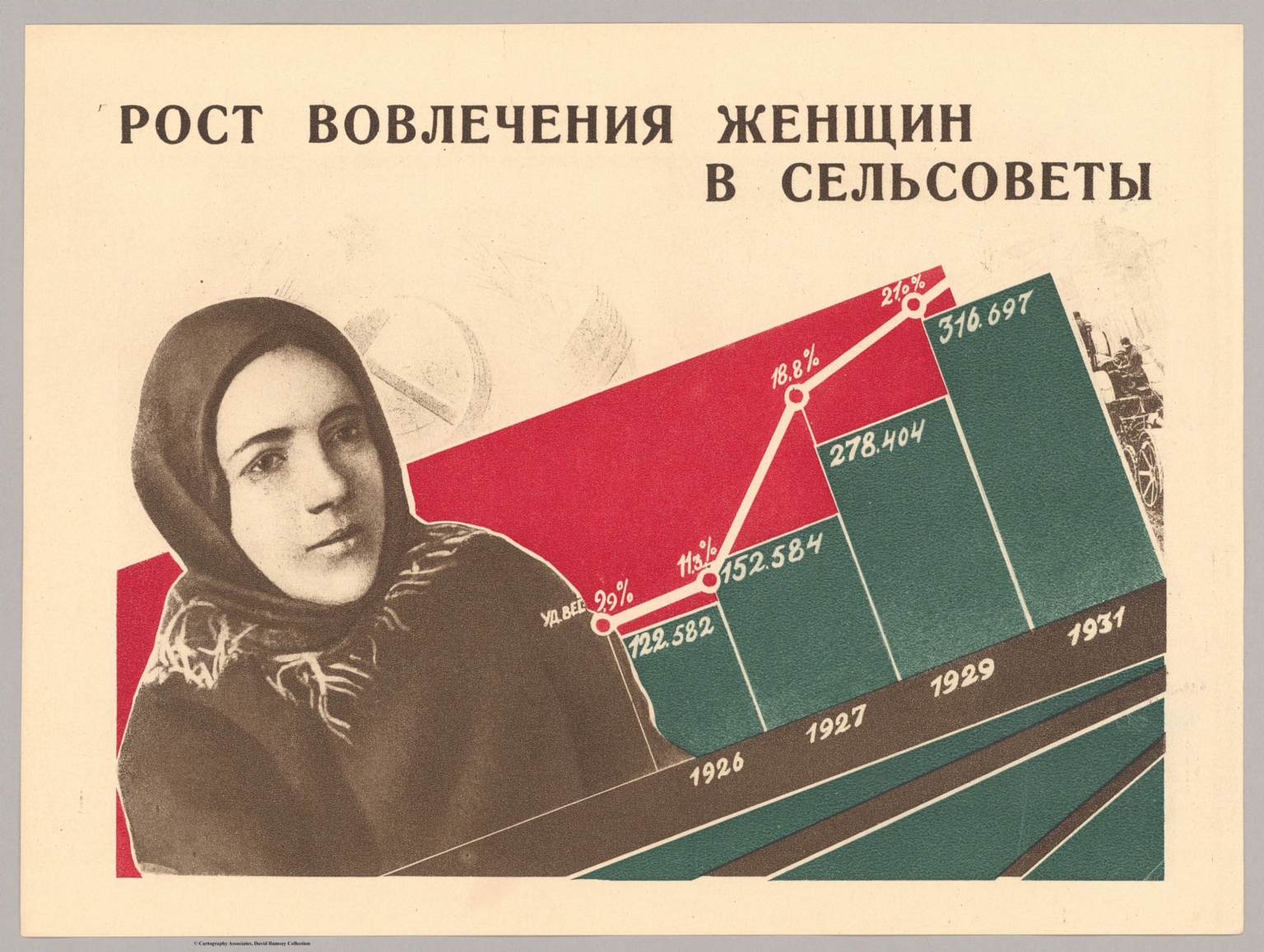 4. Рост вовлечения женщин в сельсоветы (1926-1931 гг.). (Growth of women's involvement in village councils (1926-1931).)