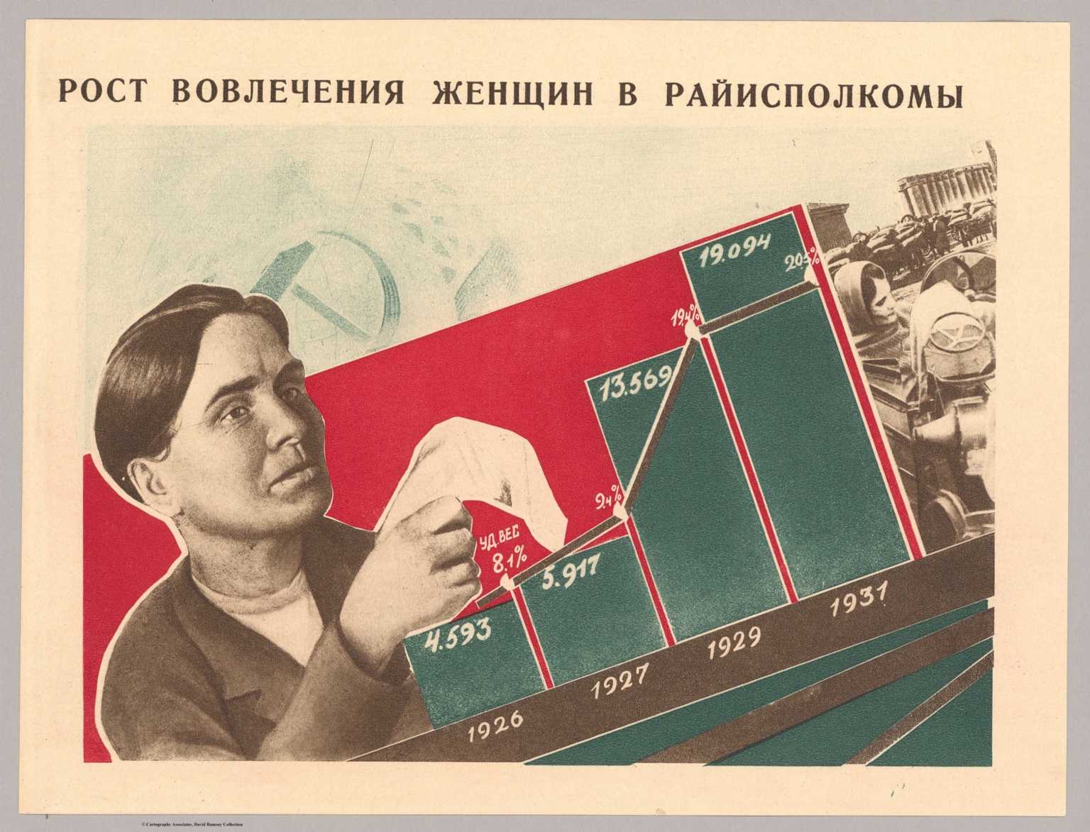 5. Рост вовлечения женщин в райисполкомы (1926-1931 гг.). (Increasing involvement of women in district executive committees (1926-1931).)