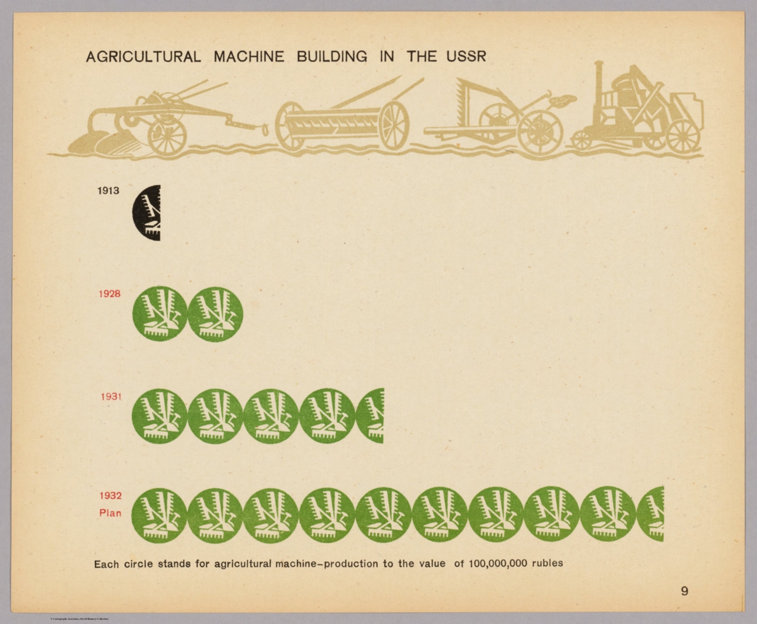 David Rss Machine Agricultural machine building in the USSR. - David Rumsey Historical ...