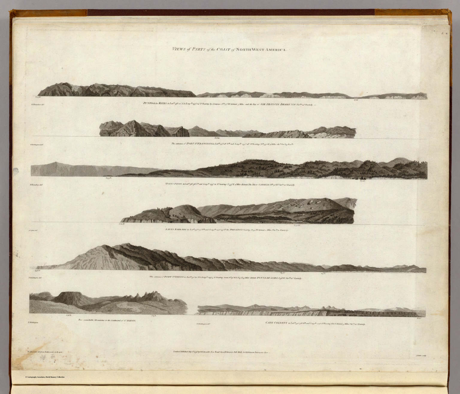 Views of Parts of the Coast of North West America. - David Rumsey ...