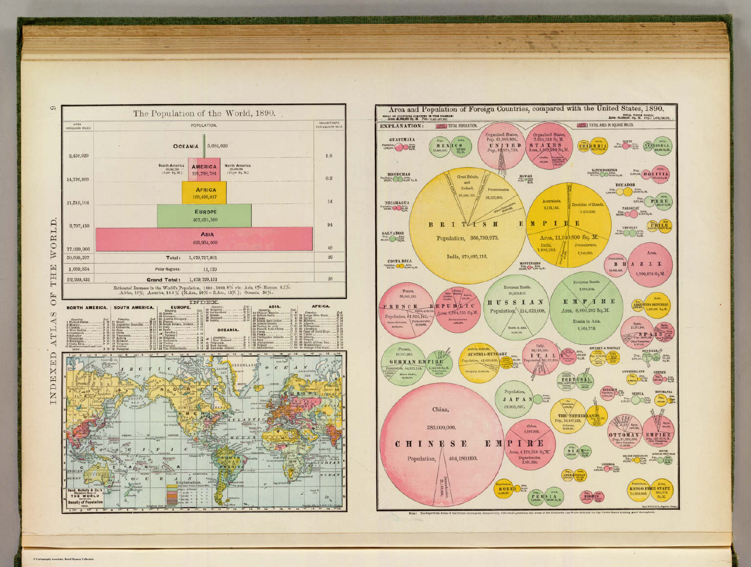 Area And Population Of The World 1890 David Rumsey Historical Map 6009