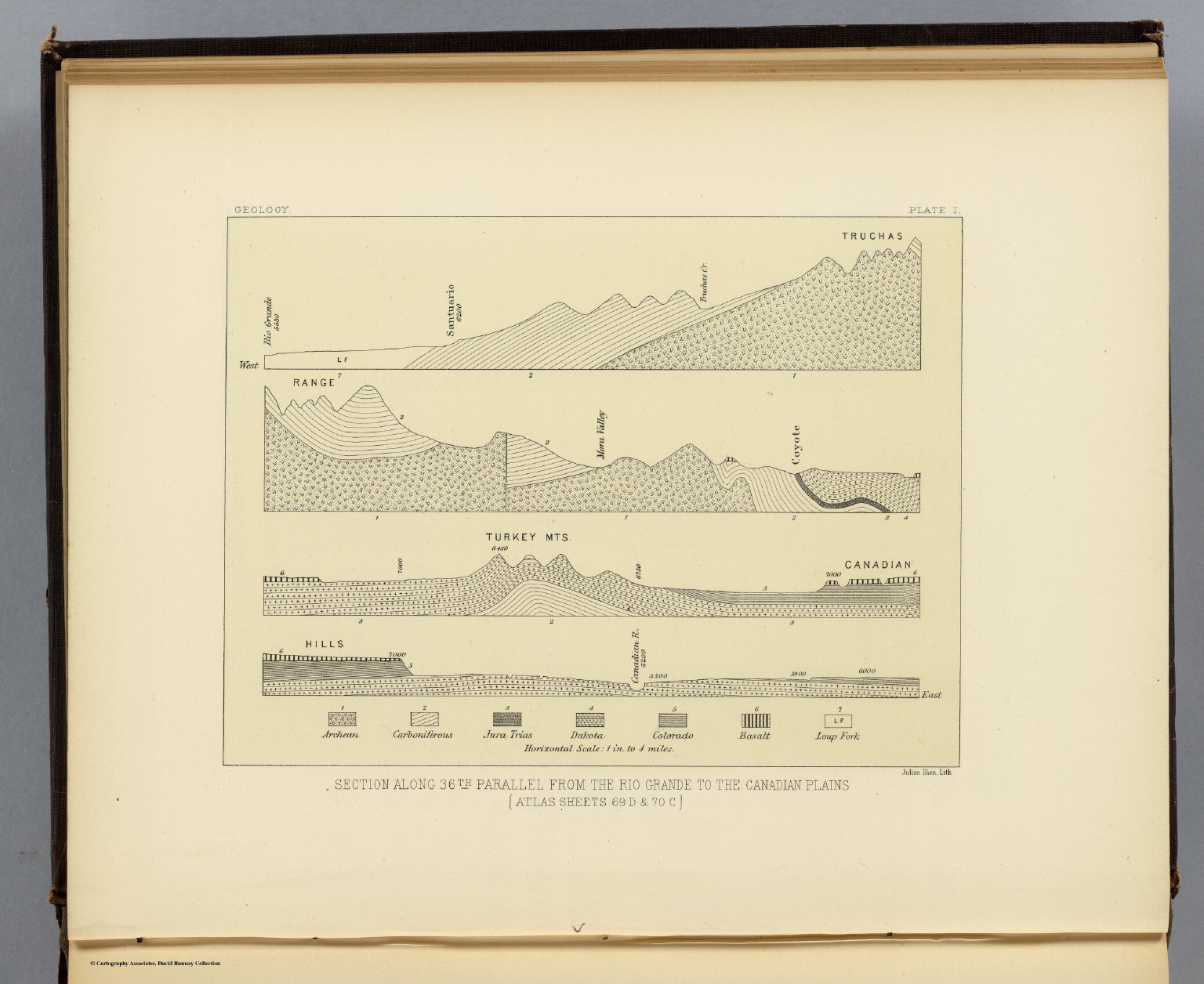 Section along 36th parallel Rio Grande-Canadian Plains. - David Rumsey ...