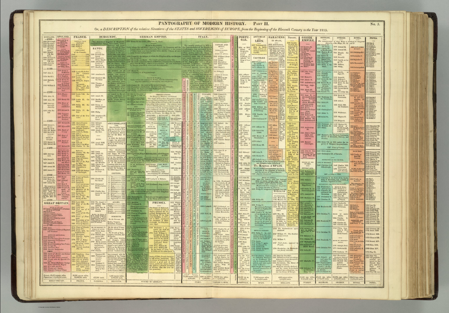 [Timeline] Part II ... Europe. - David Rumsey Historical Map Collection