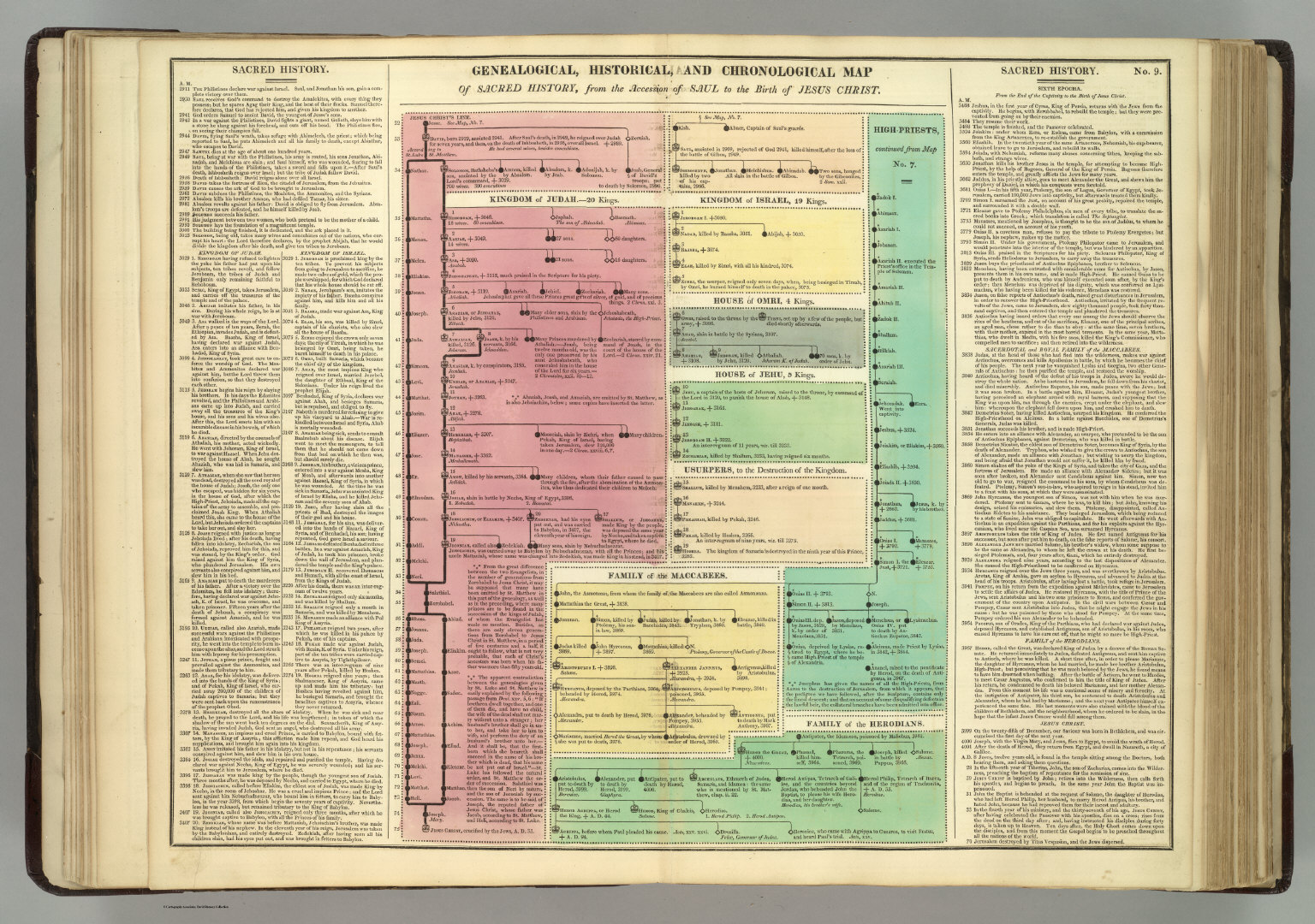 [Timeline] of the Sacred [Biblical] History. - David Rumsey Historical ...