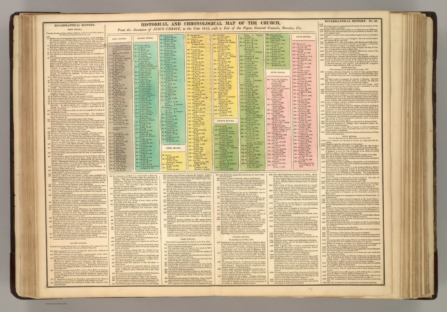 timeline-of-the-catholic-church-david-rumsey-historical-map-collection