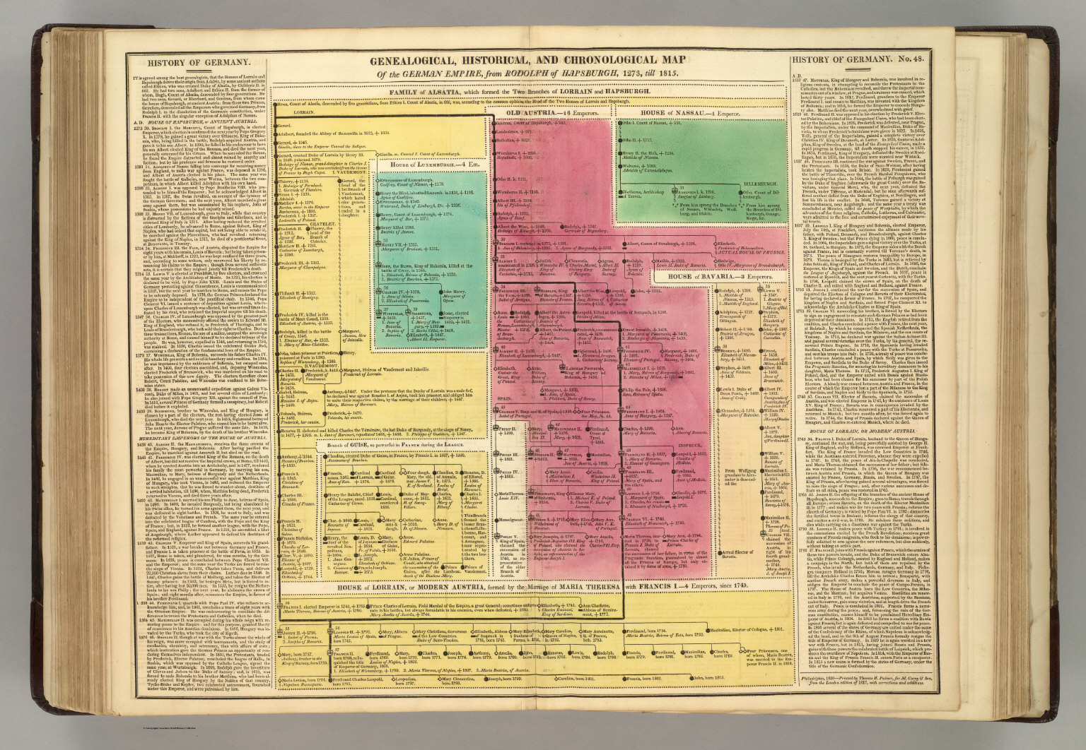 timeline-geman-empire-from-1273-to-1815-david-rumsey-historical