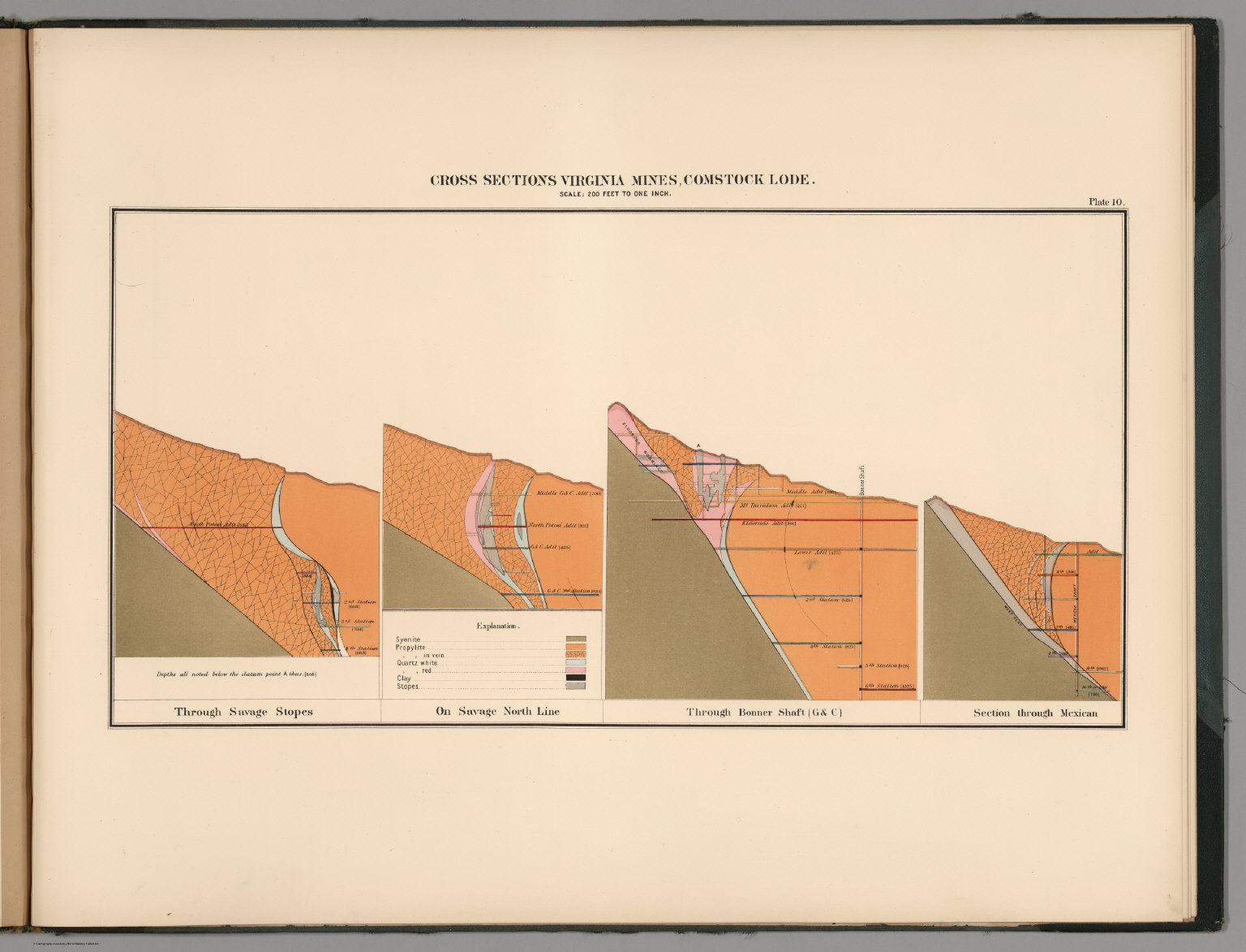 Plate 10. Cross Sections Virginia Mines, Comstock Lode. David Rumsey