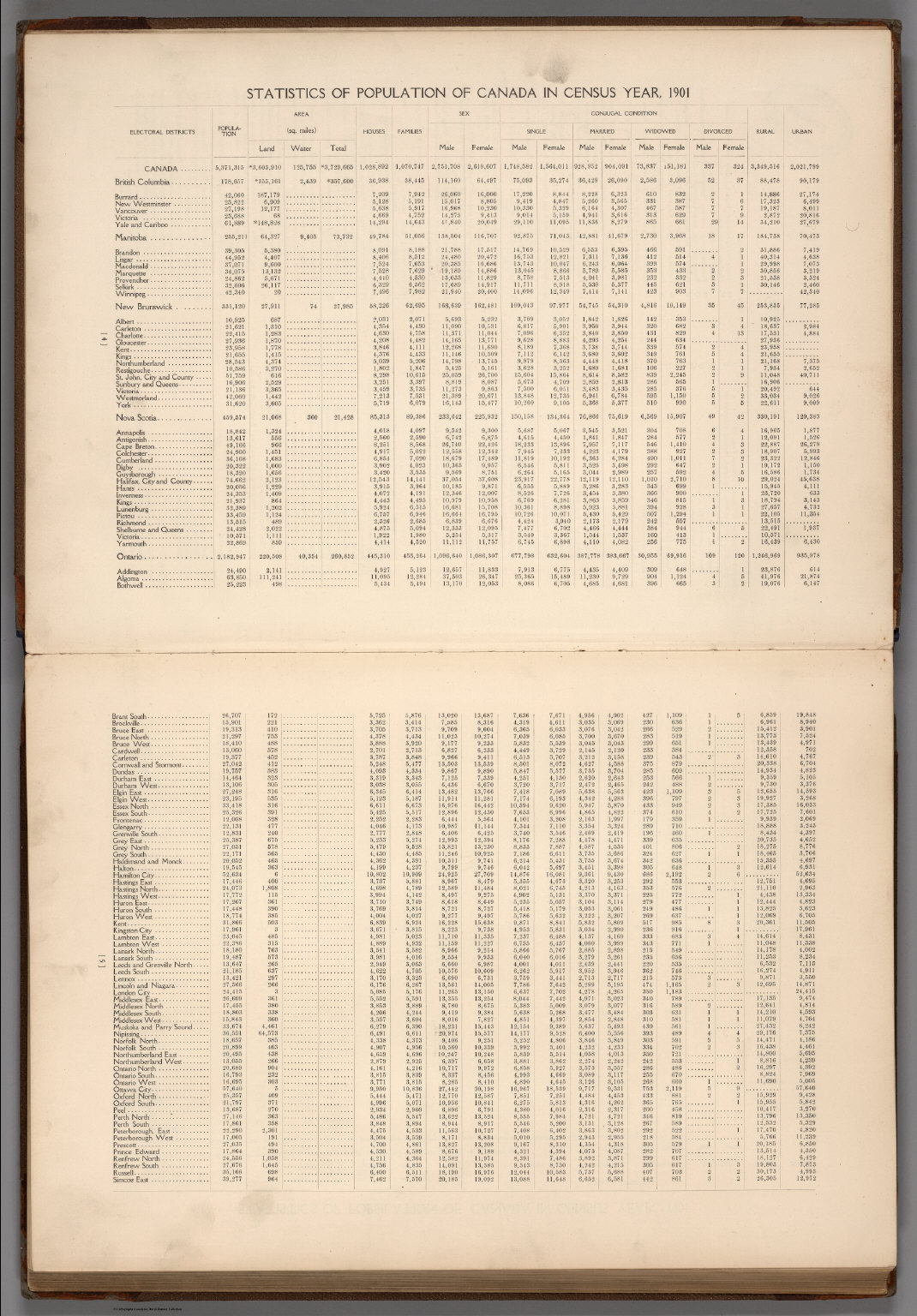 Statistical Table: Statistics of population of Canada in census year ...