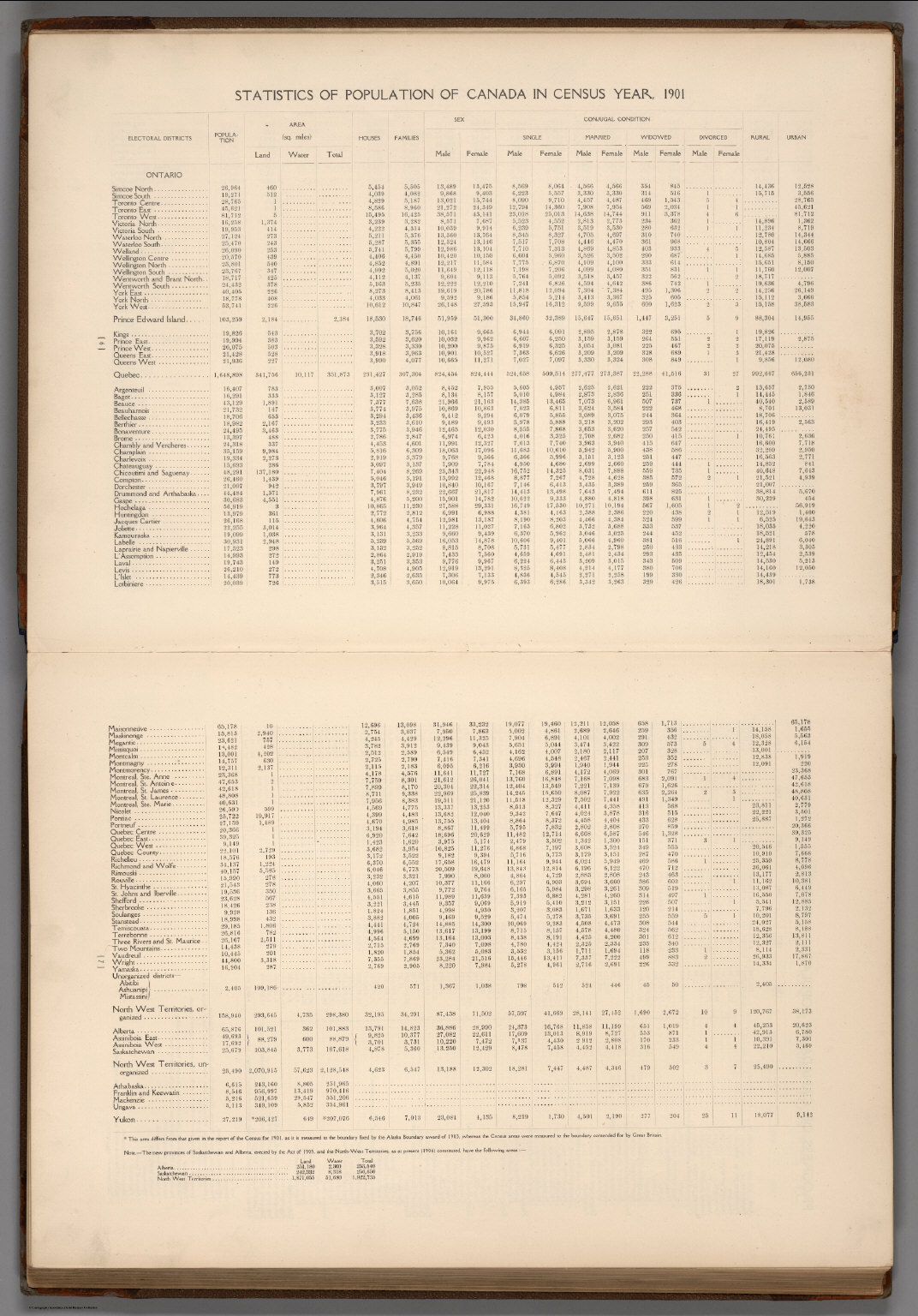 Statistical Table: (Continues) Statistics of population of Canada in ...