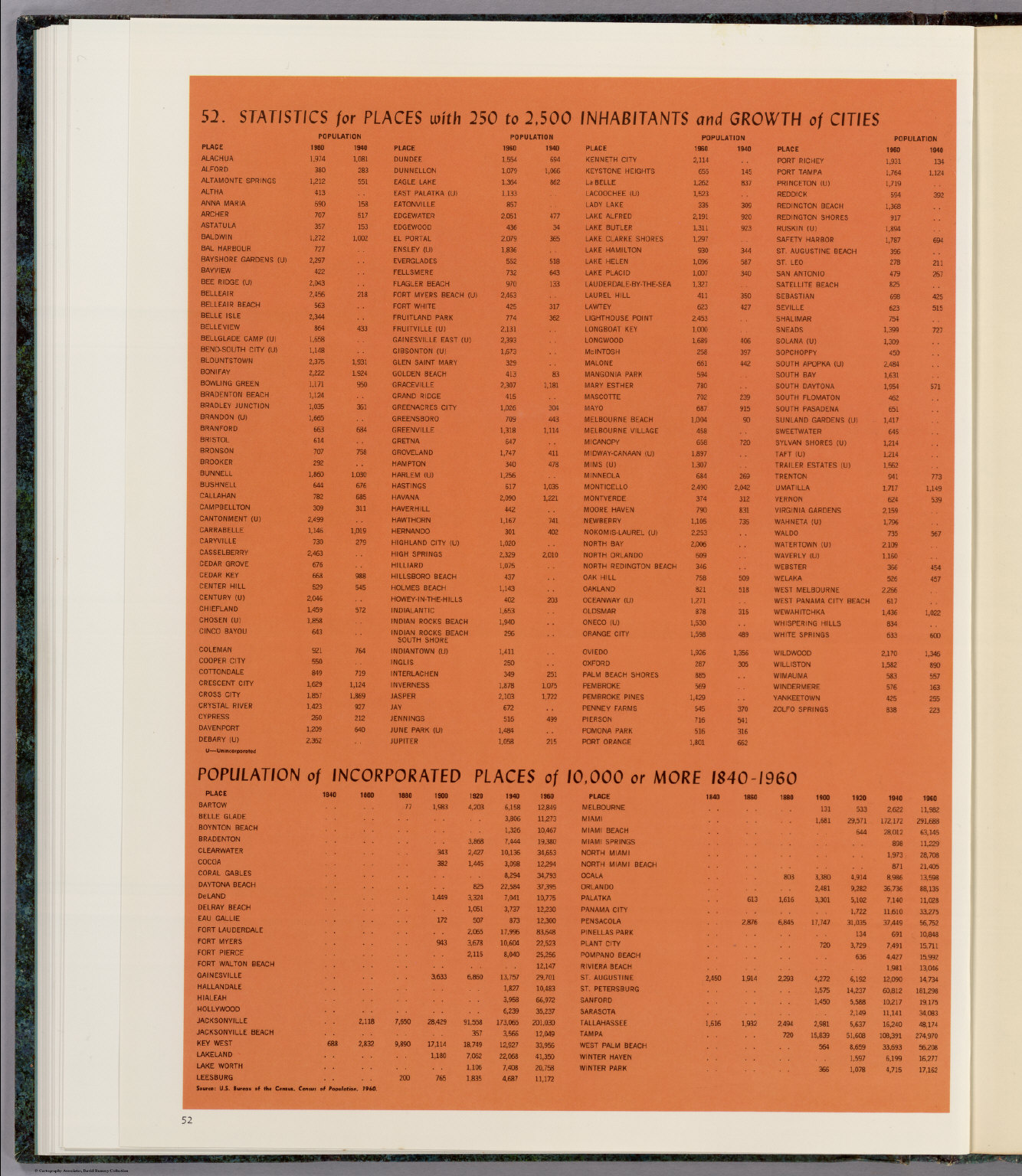 statistical-table-statistics-for-cities-with-250-to-2-500-inhabitants