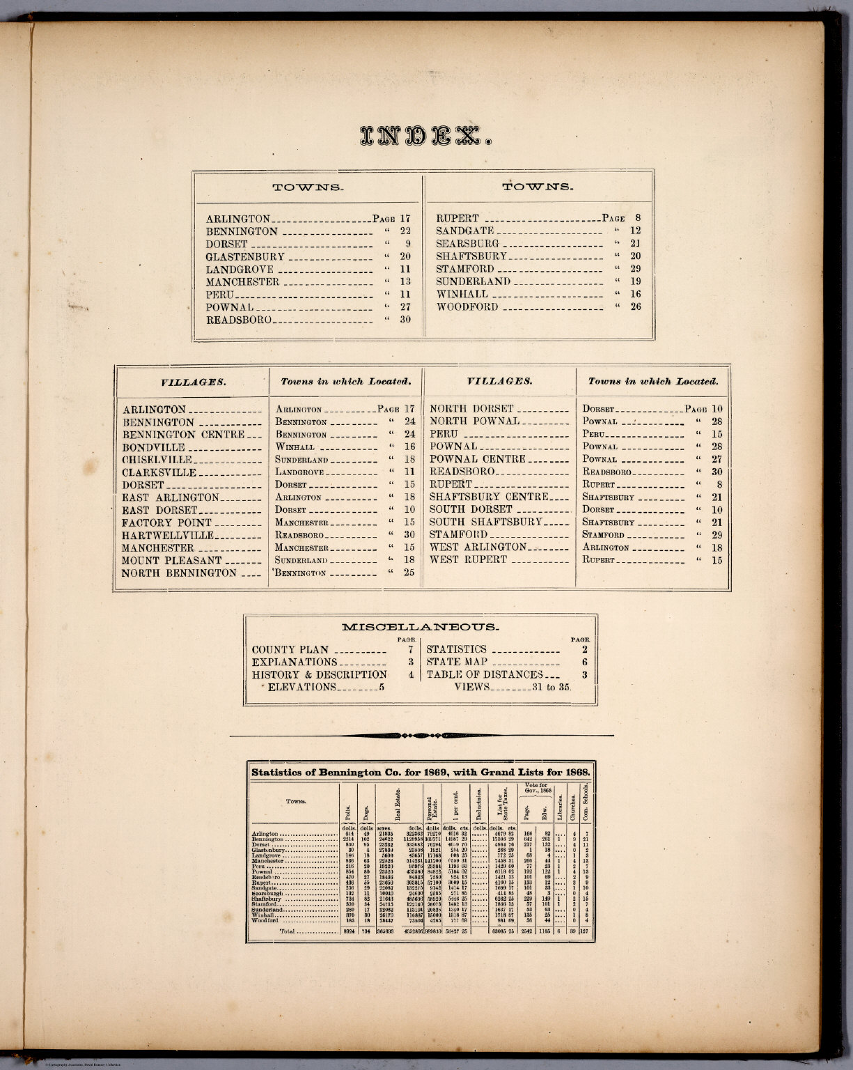 Table Of Contents: Index. - David Rumsey Historical Map Collection