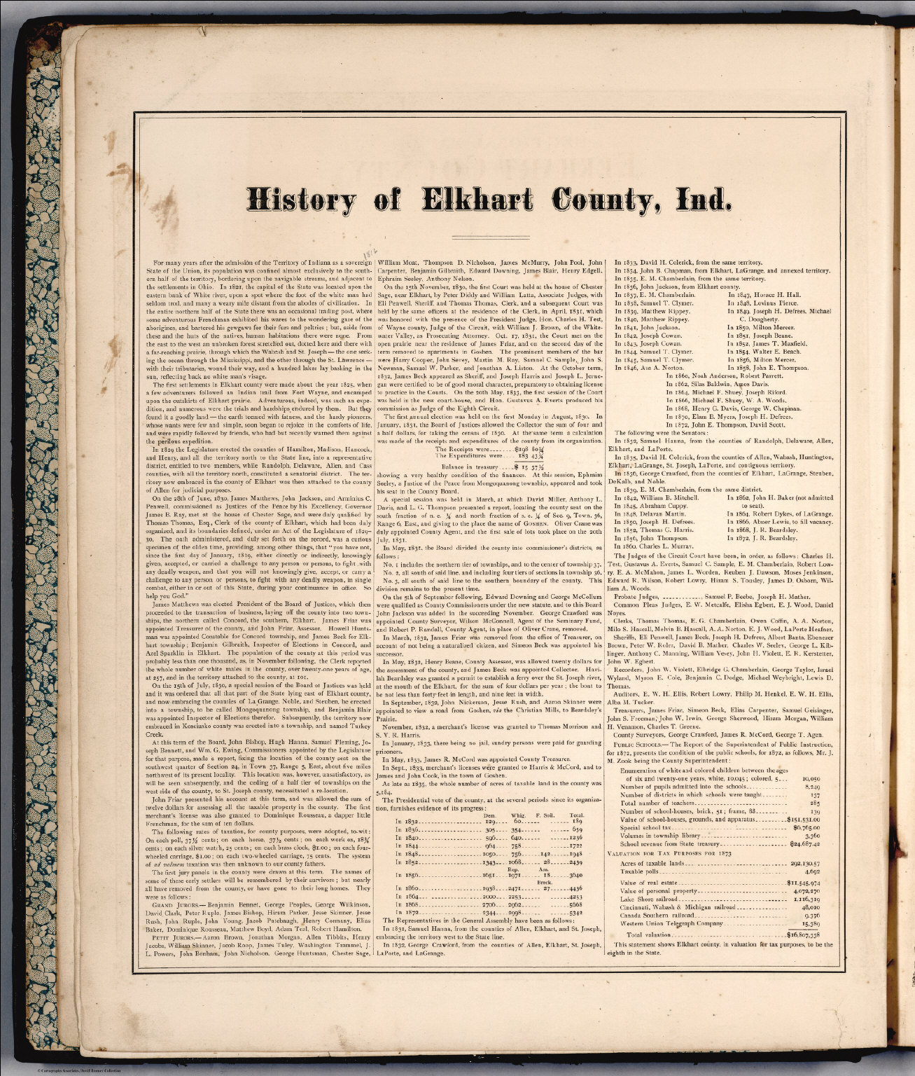 Text: History of Elkhart County, Indiana. - David Rumsey Historical Map 