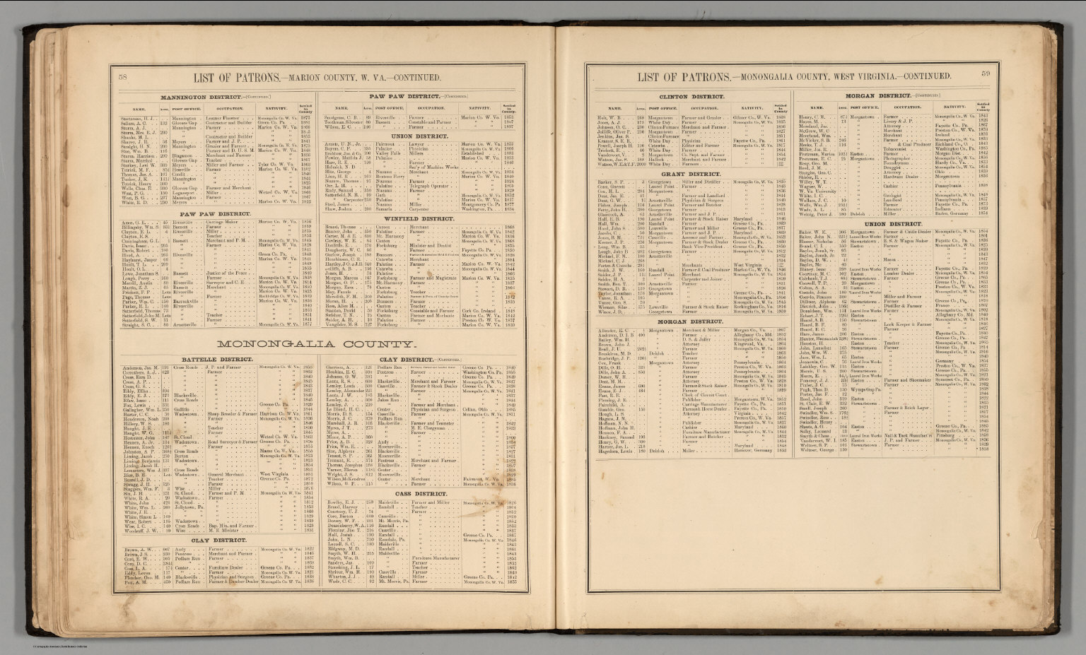 Text List of Patrons from Marion County and Monongalia County, West