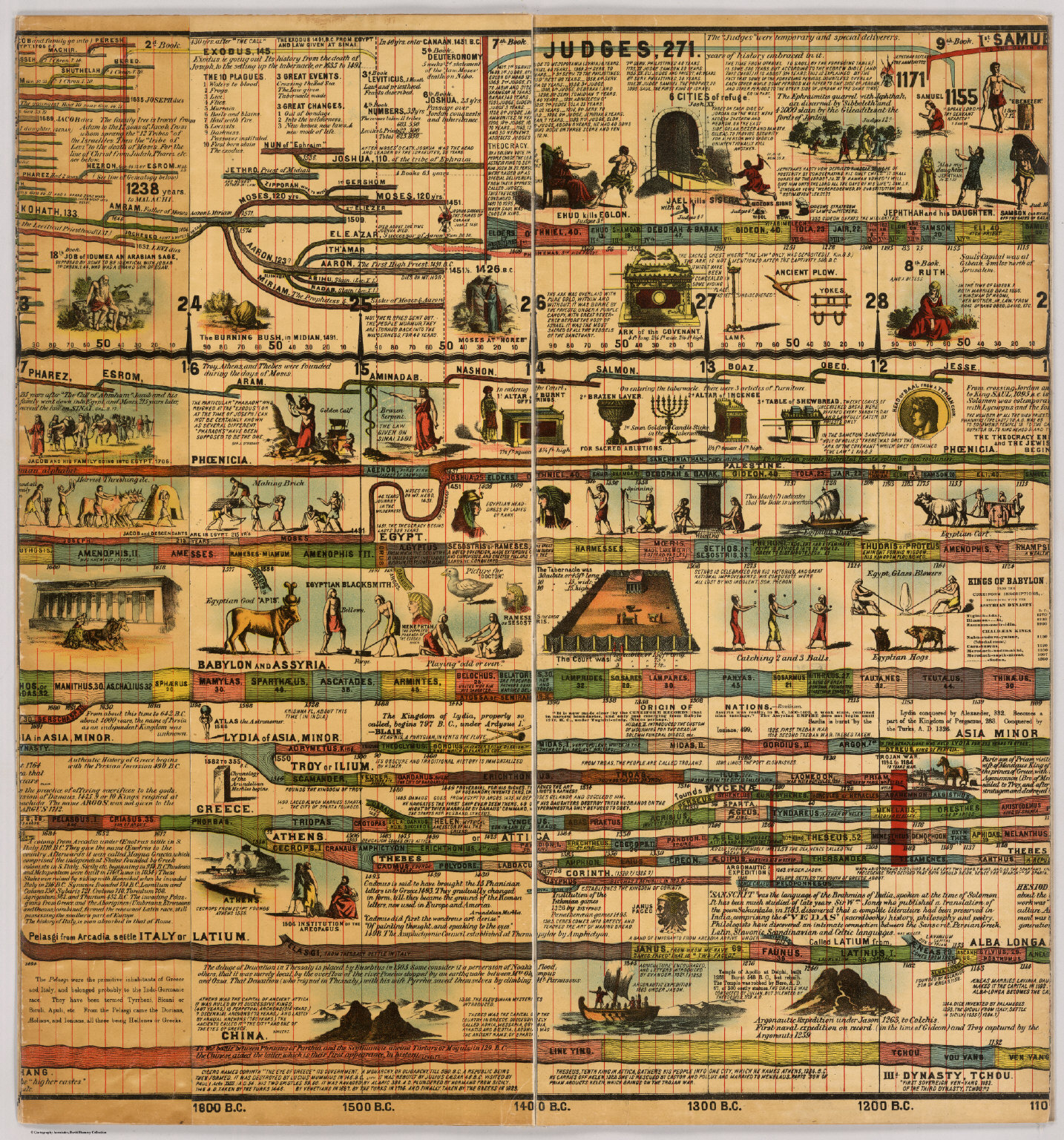 Adams Synchronological Chart