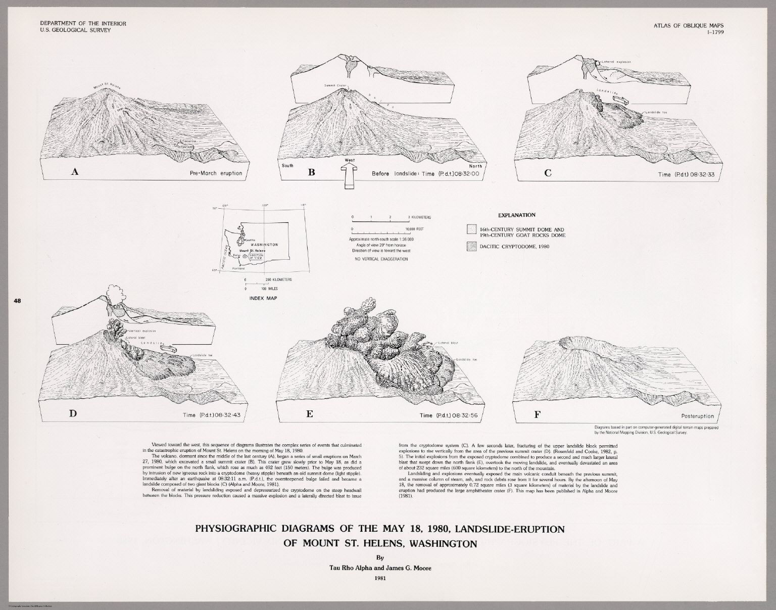 Physiographic Diagrams Of The May 18, 1980, Landslide-Eruption Of Mount ...