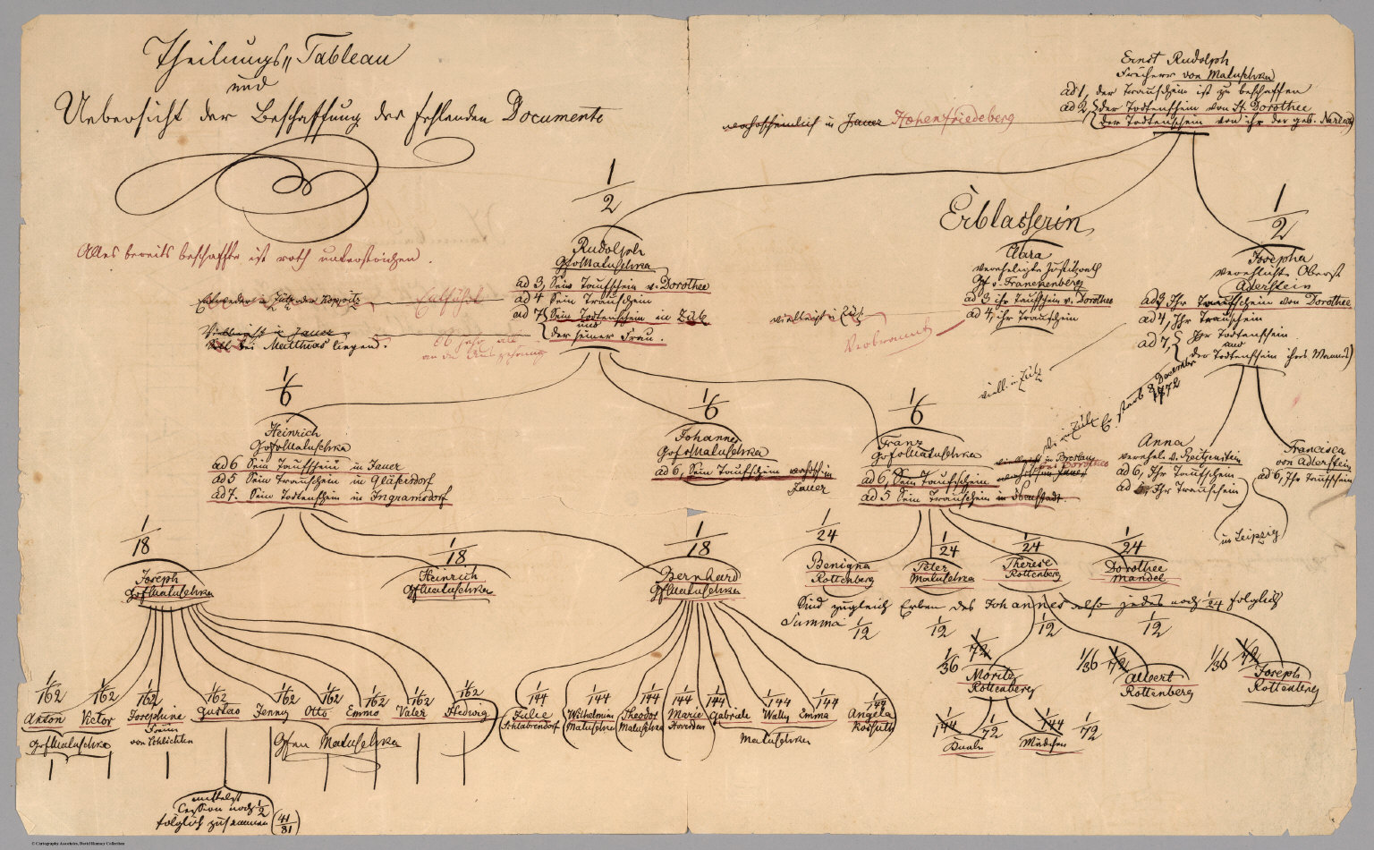 diagram-loose-insert-family-tree-of-ernst-rudolph-david-rumsey