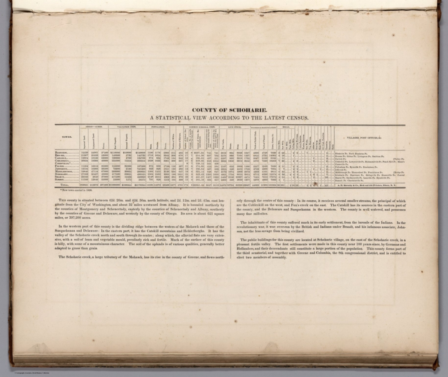 Text A Statistical View According to the Latest Census. County of