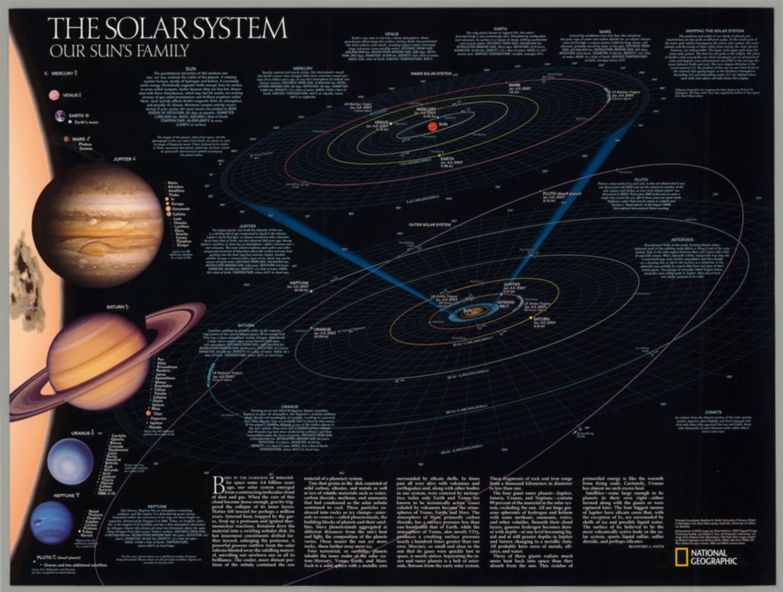 The solar system : our sun's family - David Rumsey Historical Map ...