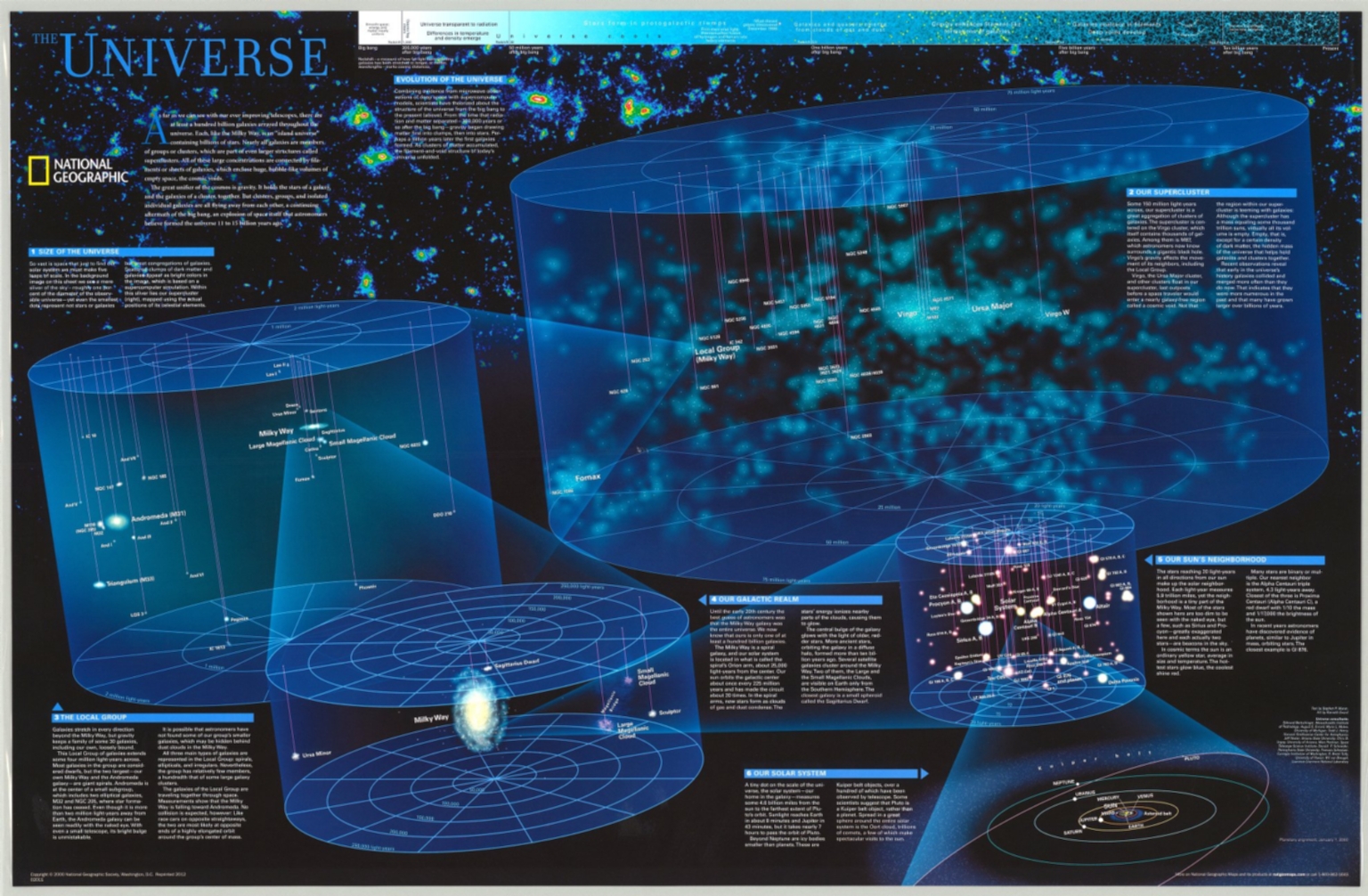 The Universe. National Geographic - David Rumsey Historical Map Collection