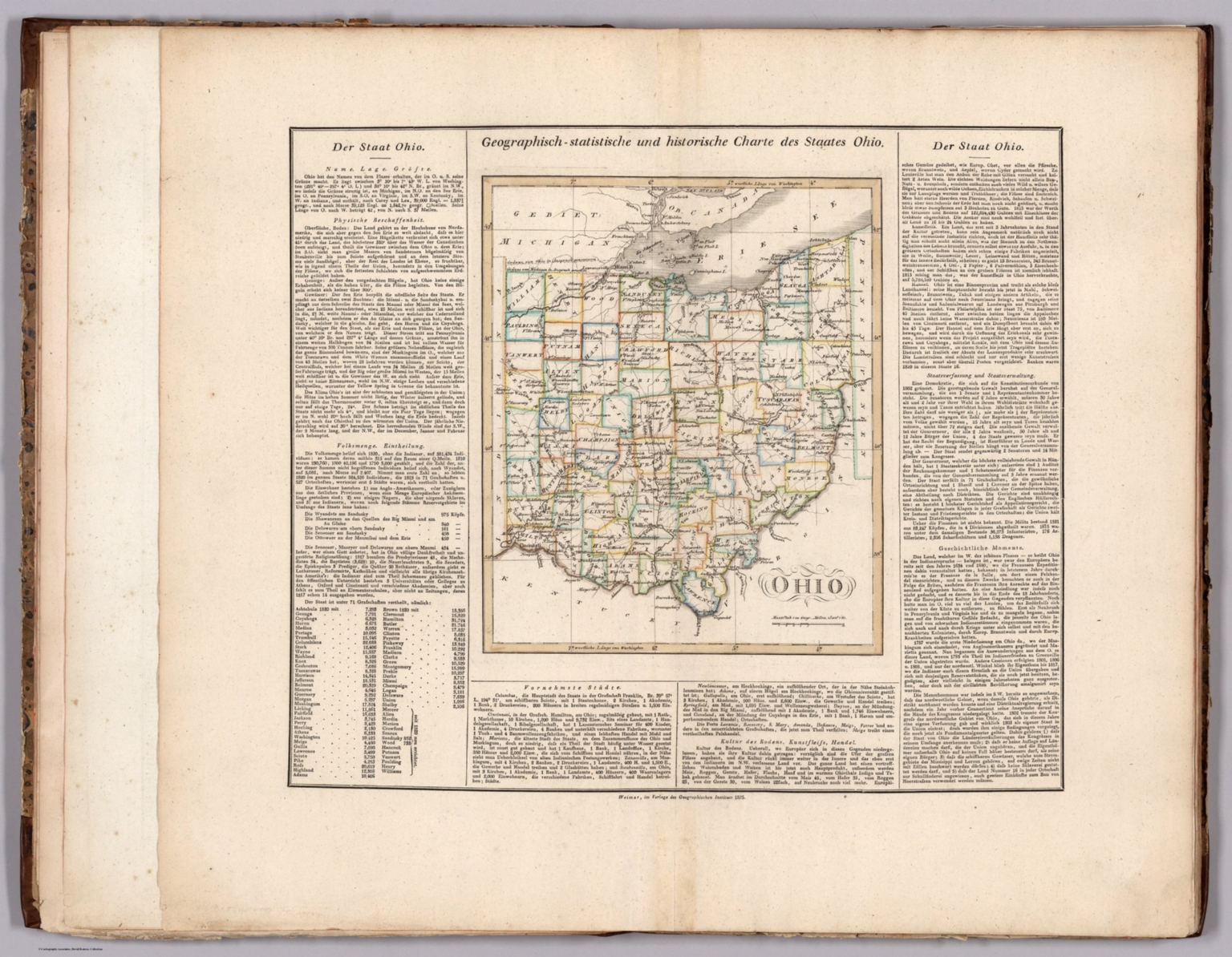 Ohio David Rumsey Historical Map Collection 0198