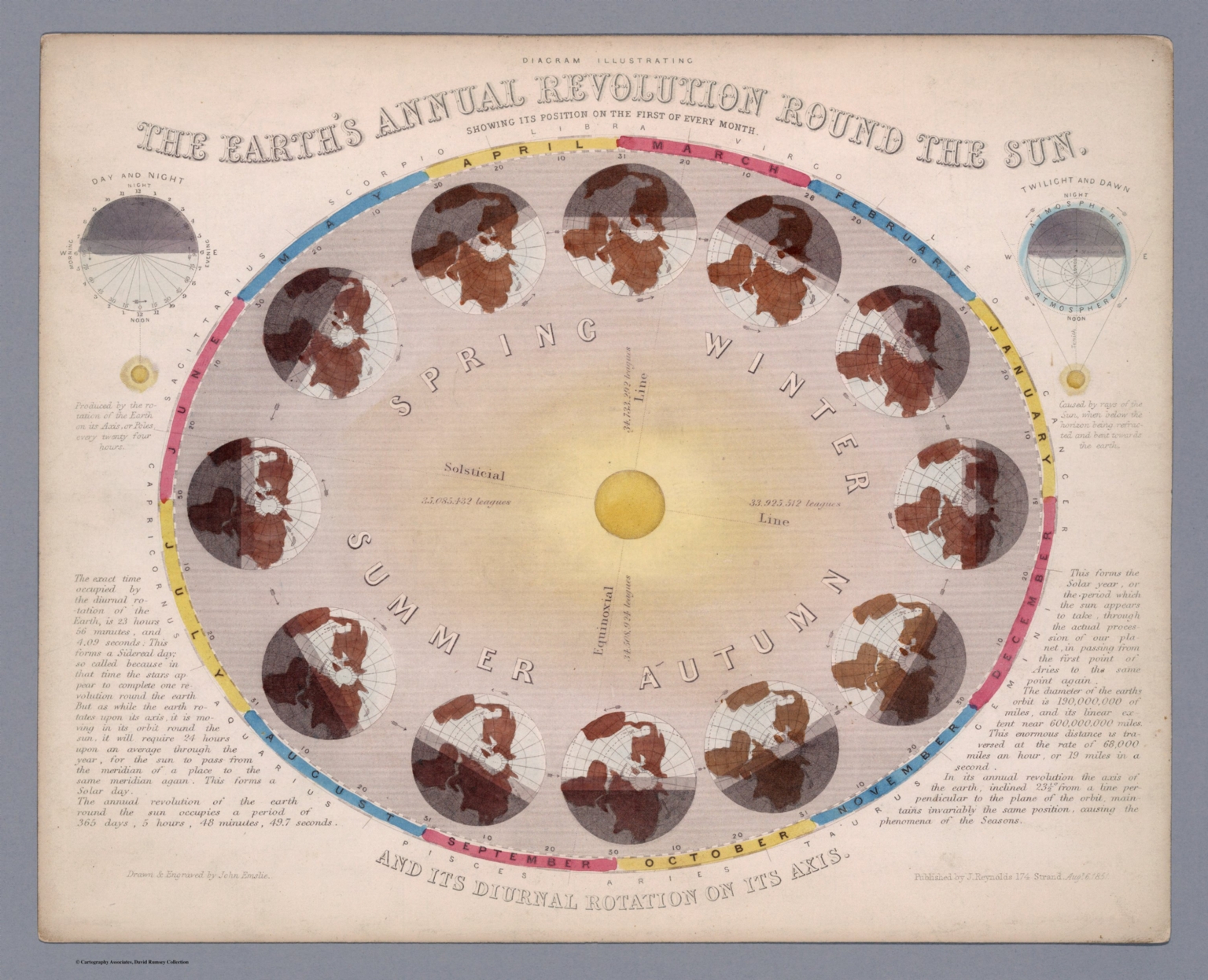 The Earth's Annual Revolution Round the Sun, And Its Diurnal Rotation ...