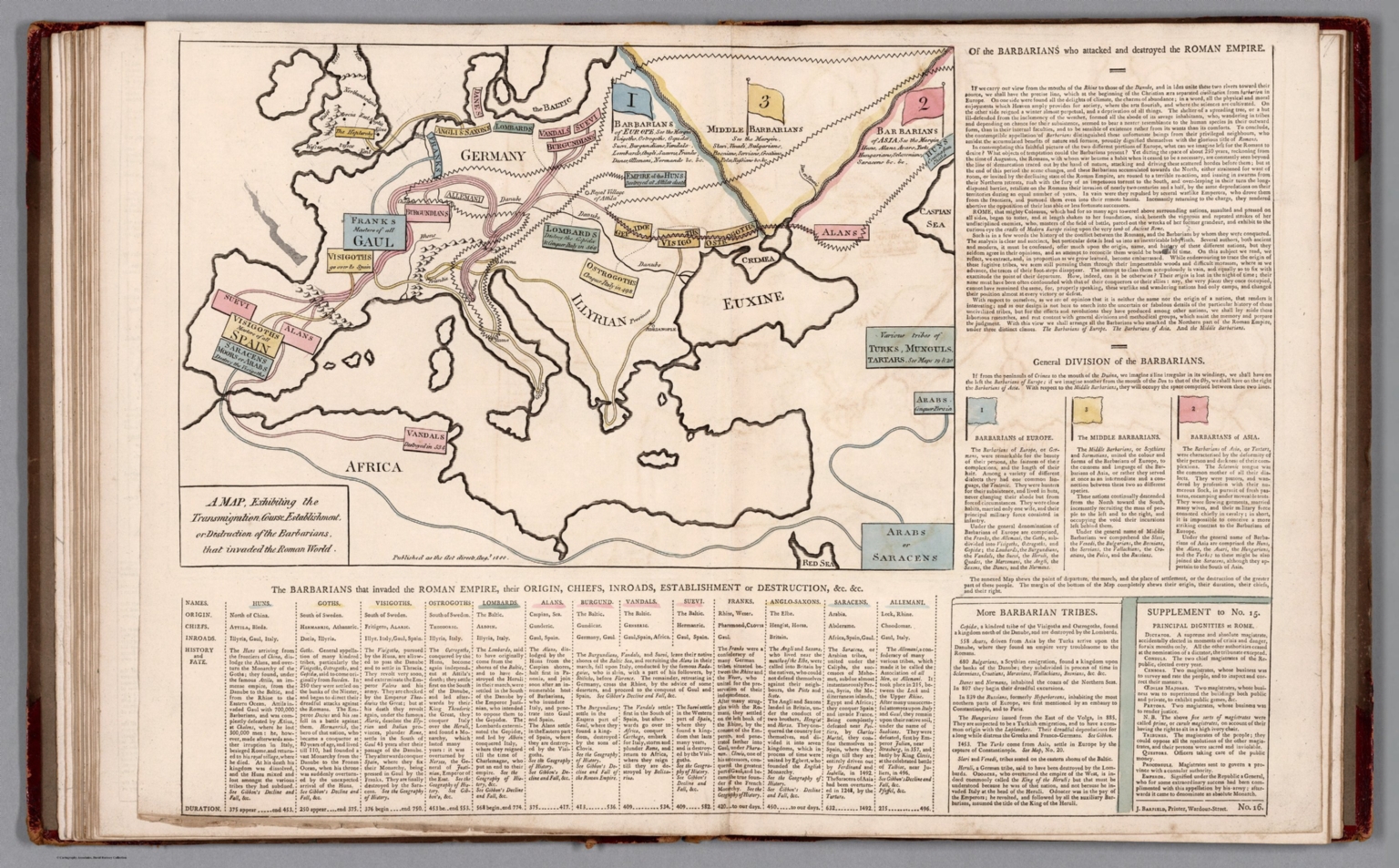 A map, exhibiting the transmigration cours ... or destruction of the ...