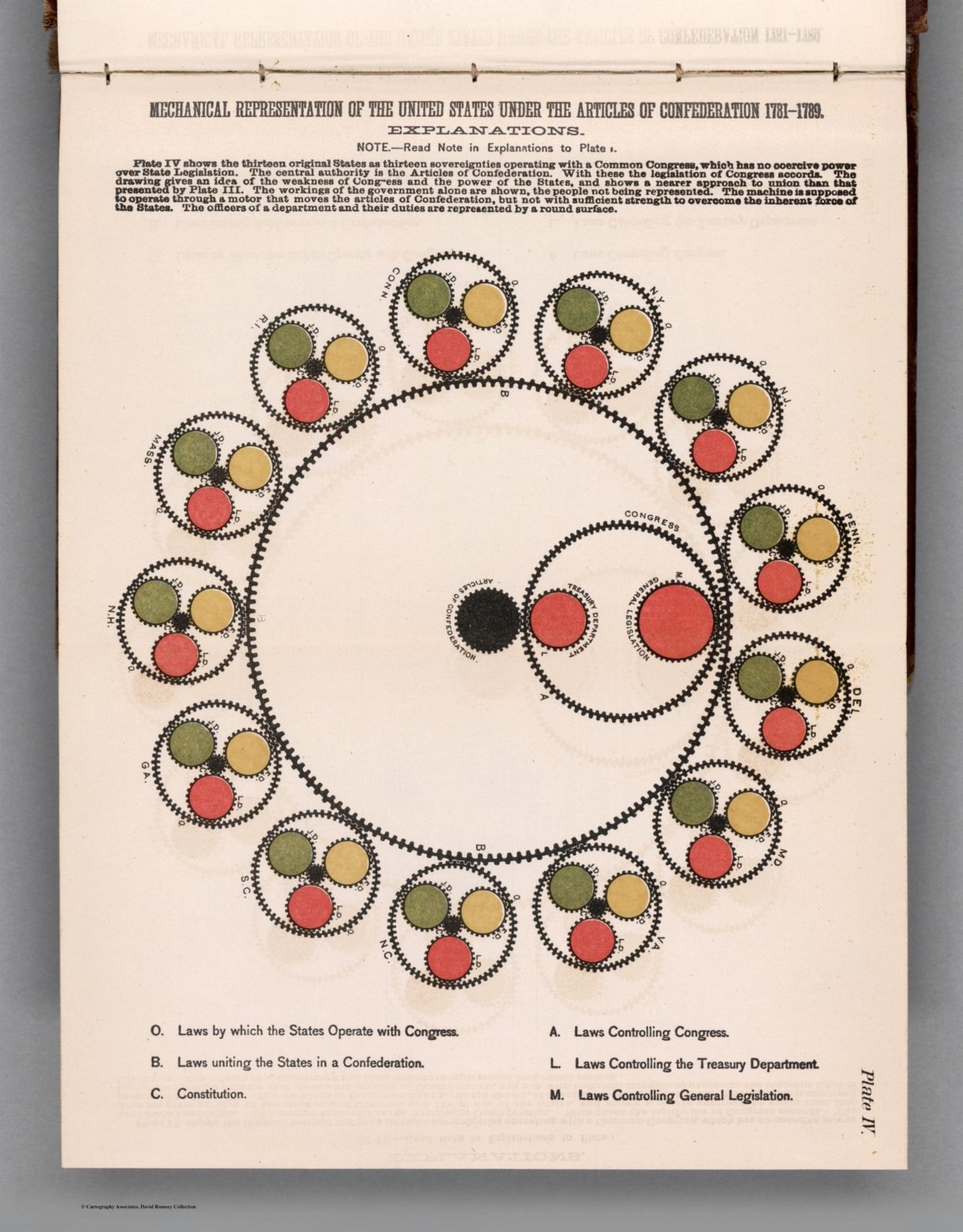 Plate IV Mechanical Representation of the United States Under the Articles of Confederation 1781