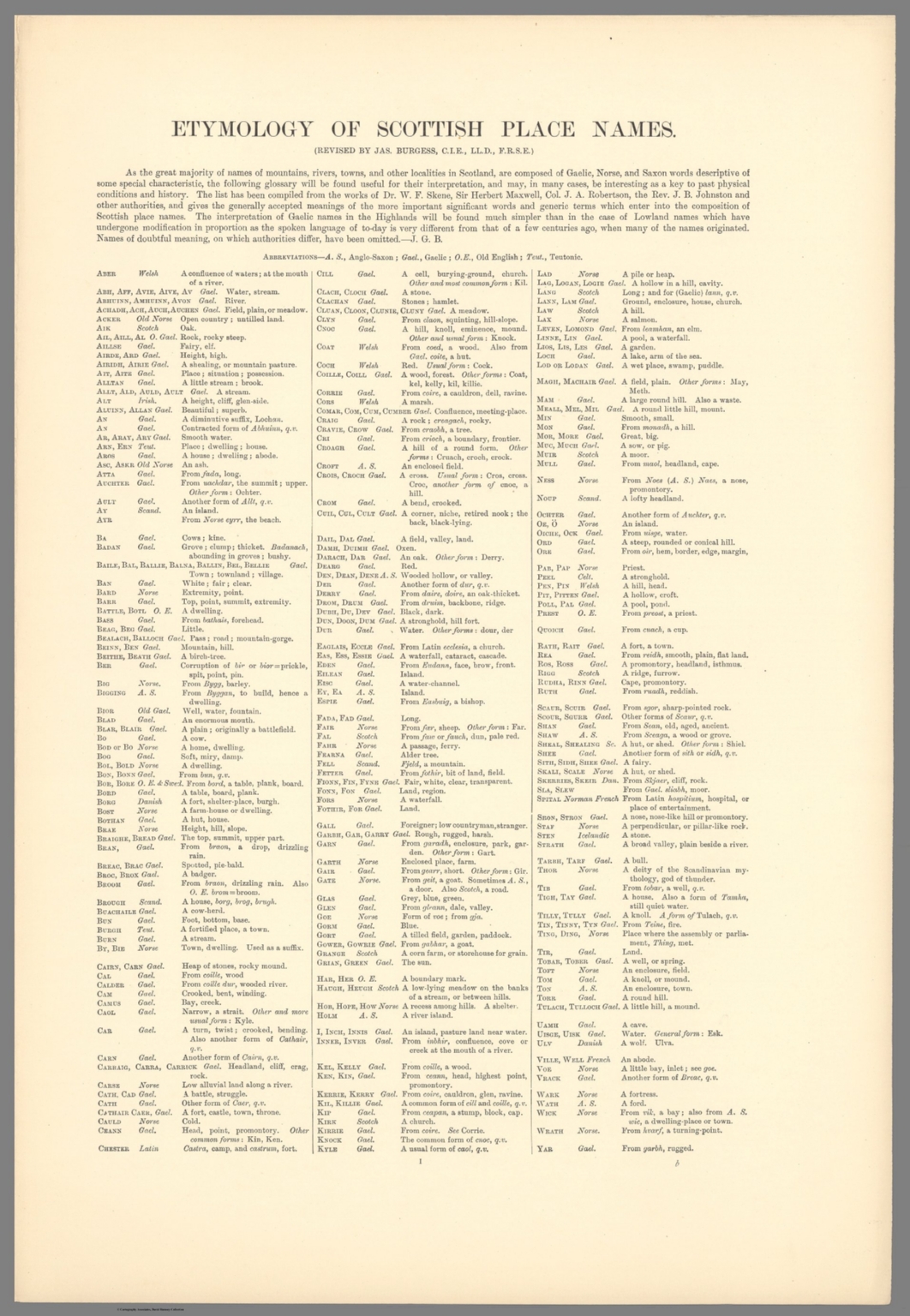 text-etymology-of-scottish-place-names-david-rumsey-historical-map