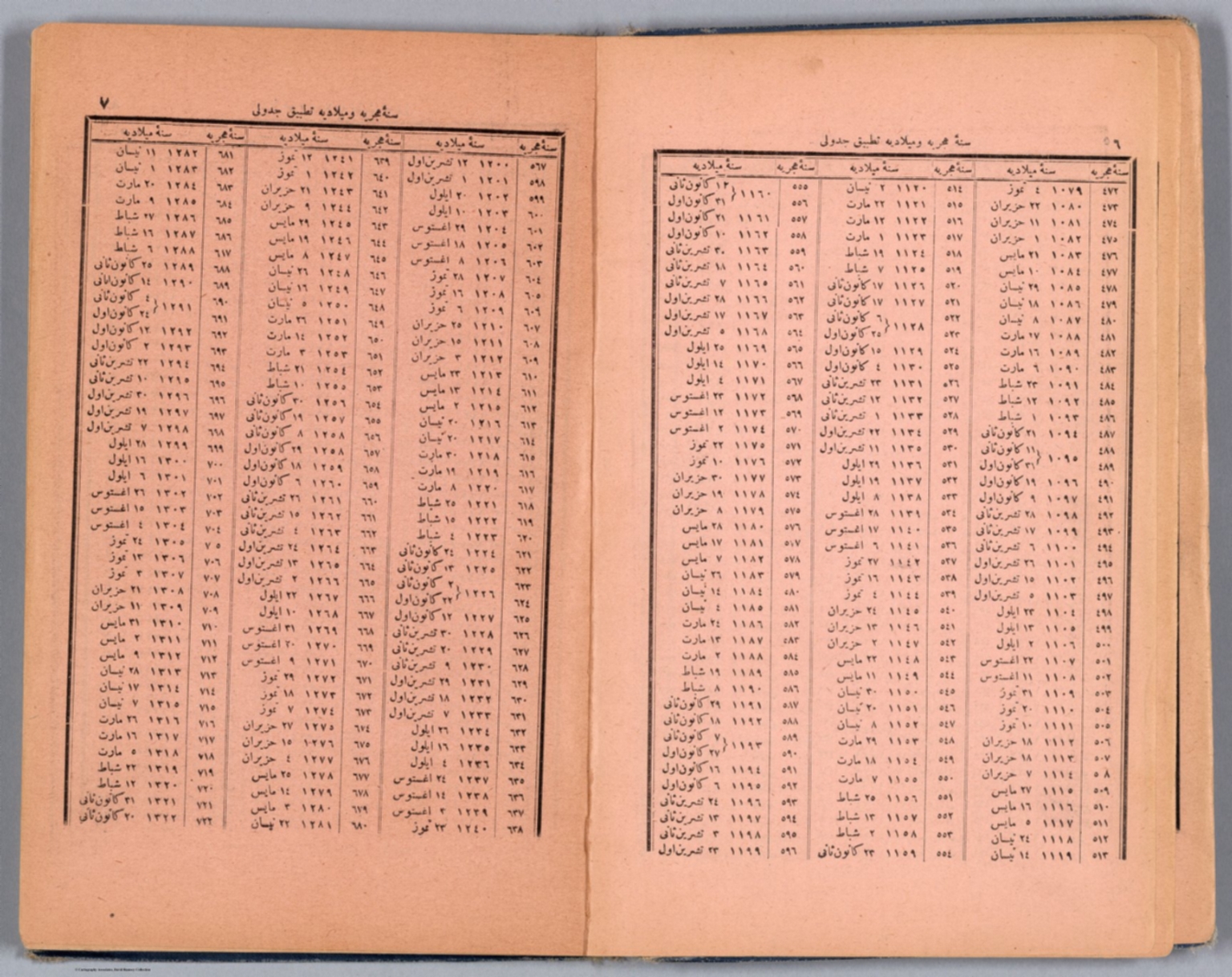Timeline (Continues) Sana Hijri conversion to Sana Miladi David