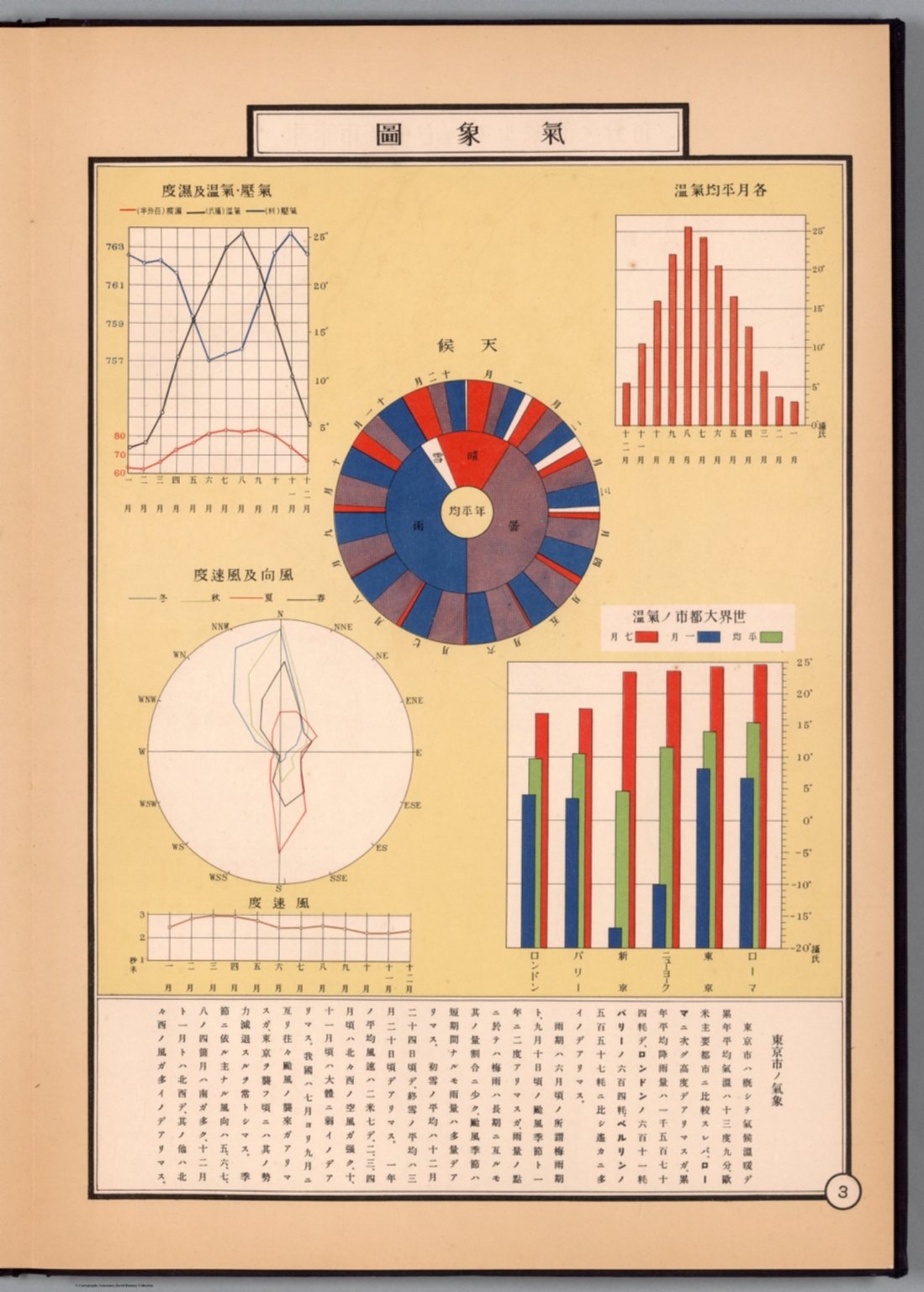 3. (Statistical diagrams) David Rumsey Historical Map Collection