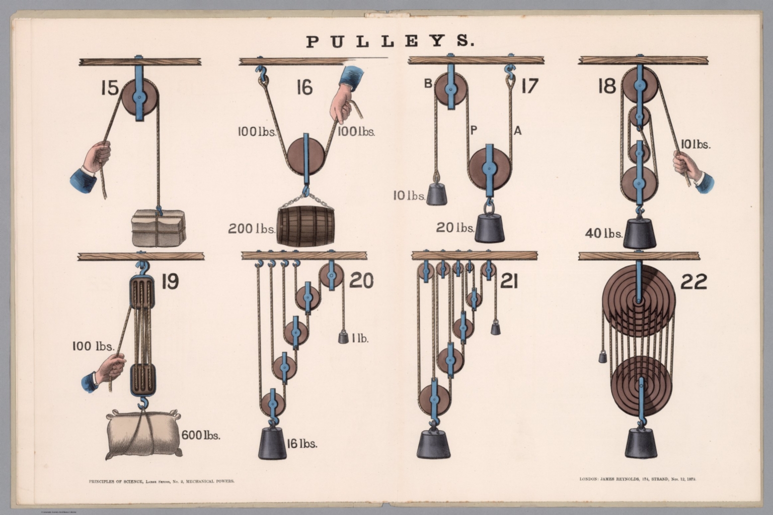 Pulleys. David Rumsey Historical Map Collection