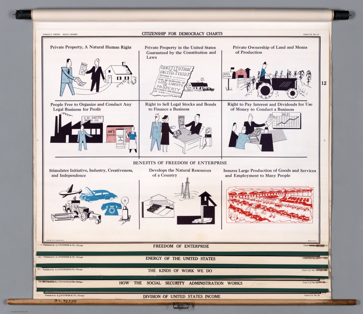 12. Freedom of Enterprise David Rumsey Historical Map Collection